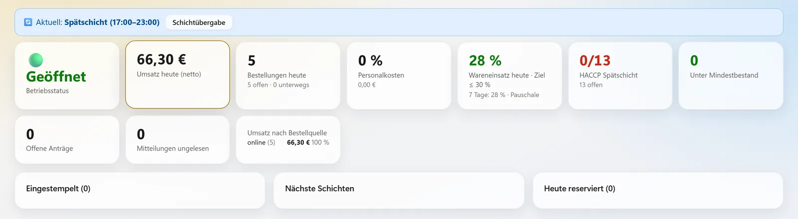 IQ-Gastro: Dashboard mit Kennzahlen